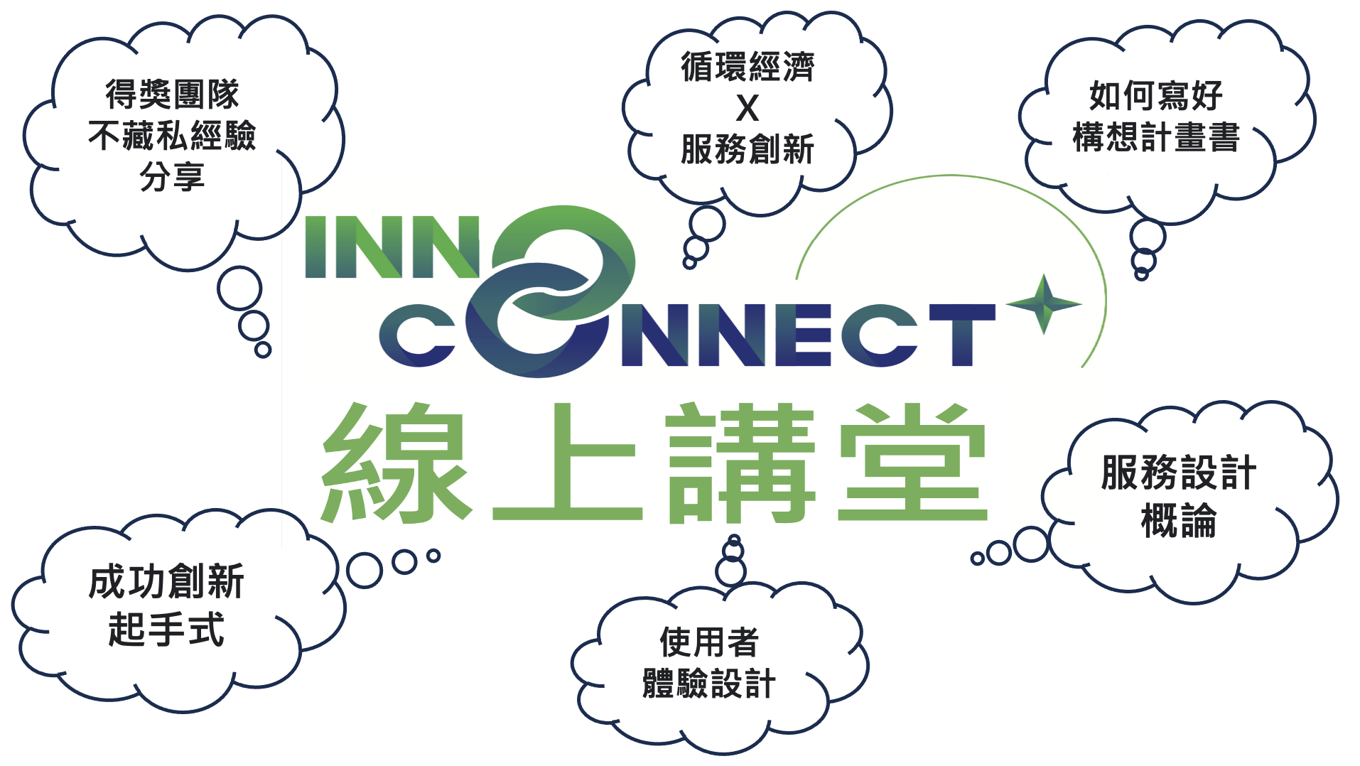 【歡迎觀看】InnoConnecct+ 2023 線上講堂，期間限定公開